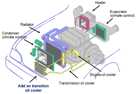 Automotive Thermal Energy Management